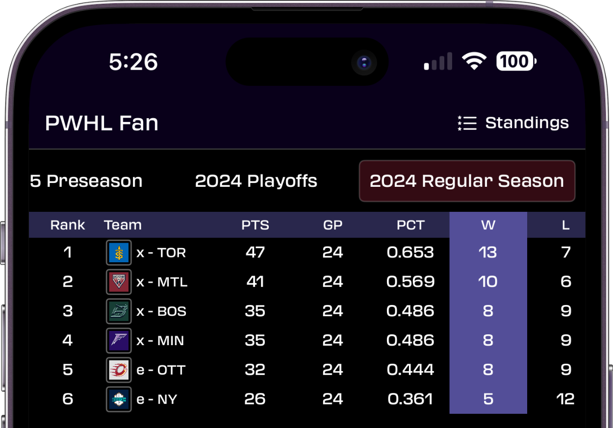 Standings Example